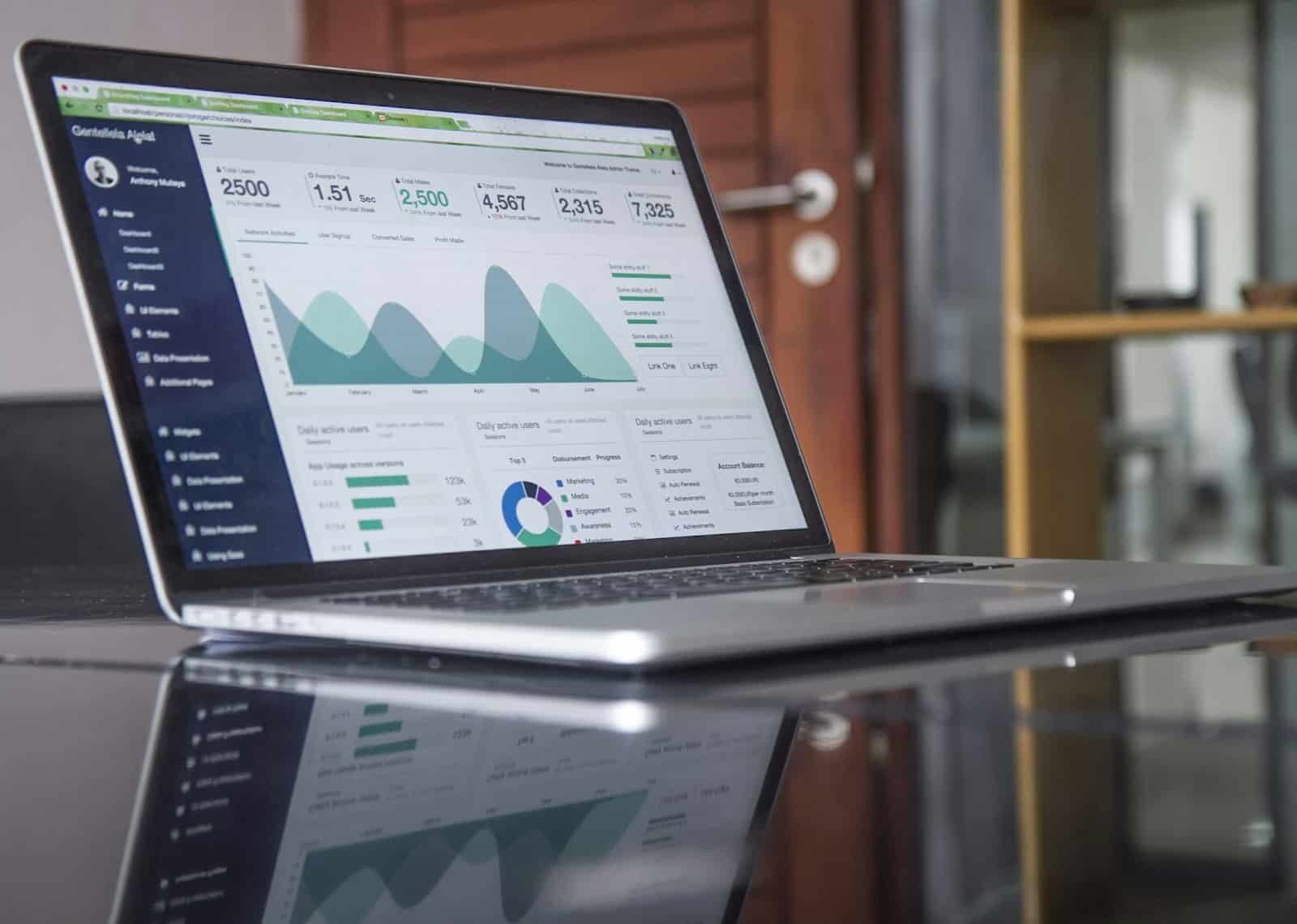 Investment and growth charts